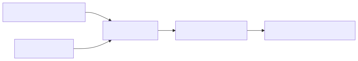 Evidencia visual de Plataforma de datos Spark, Kafka y Airflow